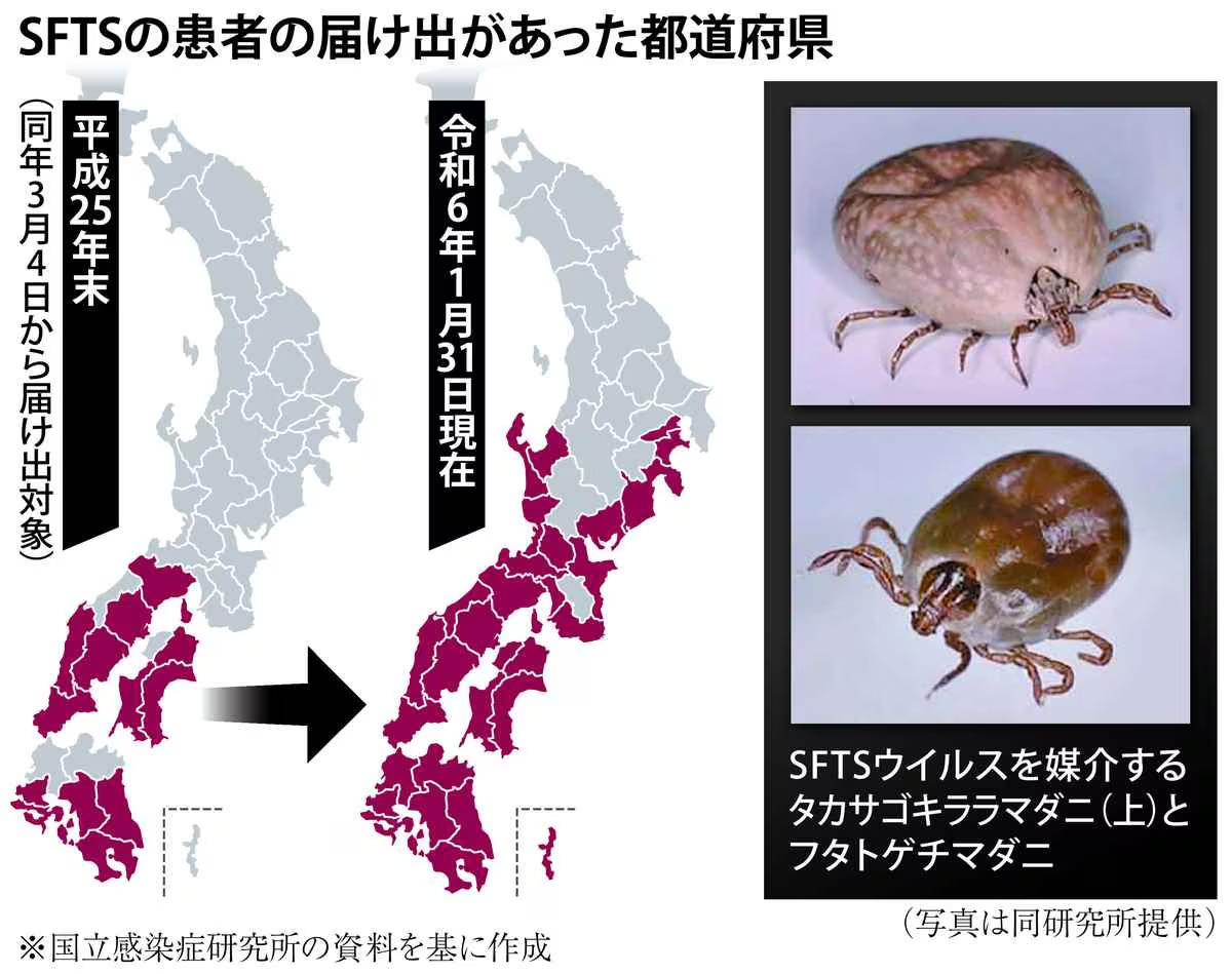 高い致死率 マダニ媒介感染症「SFTS」東進拡大 ペット通じた